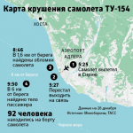 Катастрофа Ту-154 под Сочи